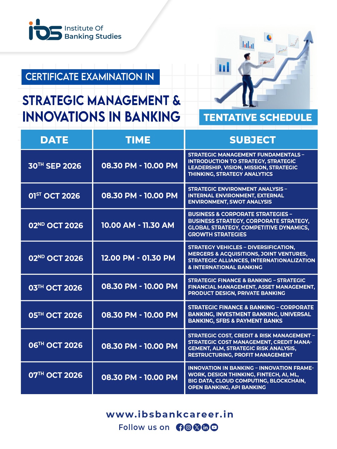 Strategic Management