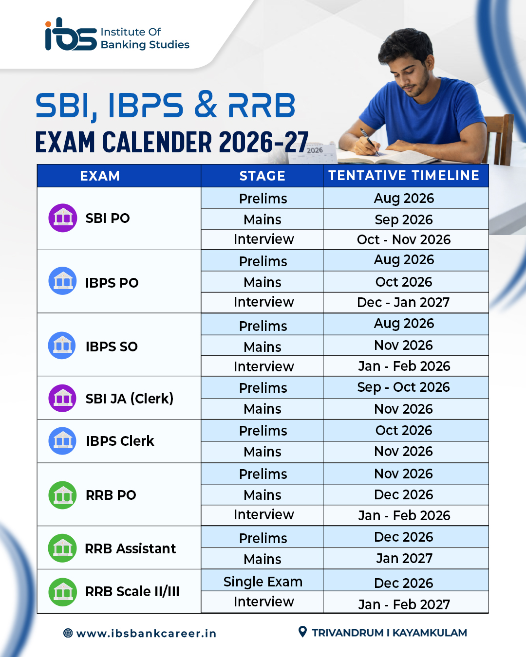 SBI, IBPS, RRB