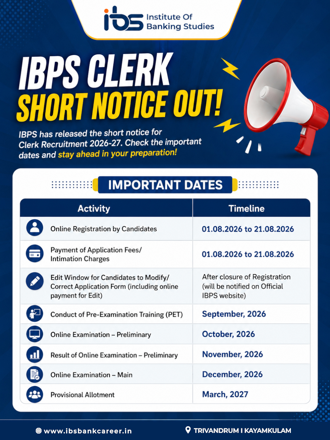 ibps clerk