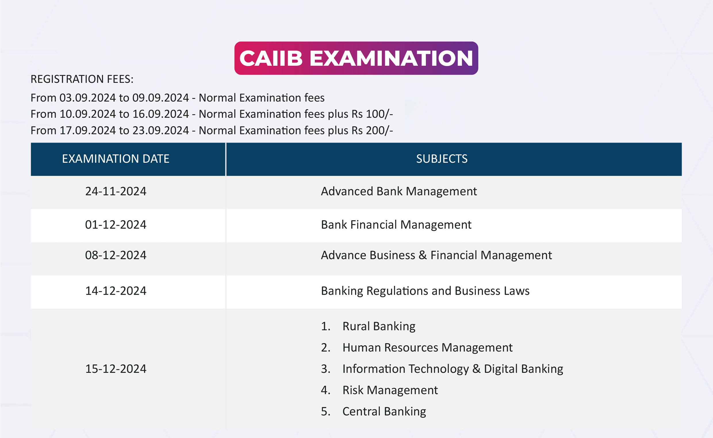 Schedule of JAIIB Examinations 2024